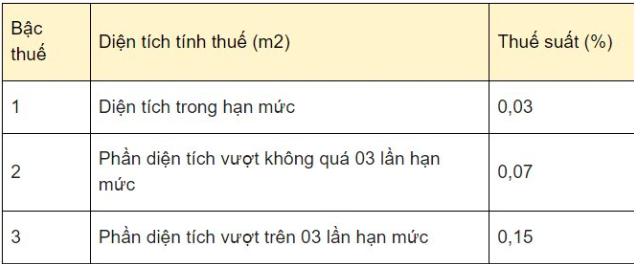 Đất thổ cư có phải đóng thuế hàng năm và cách tính thuế đất thổ cư mới nhất như thế nào?