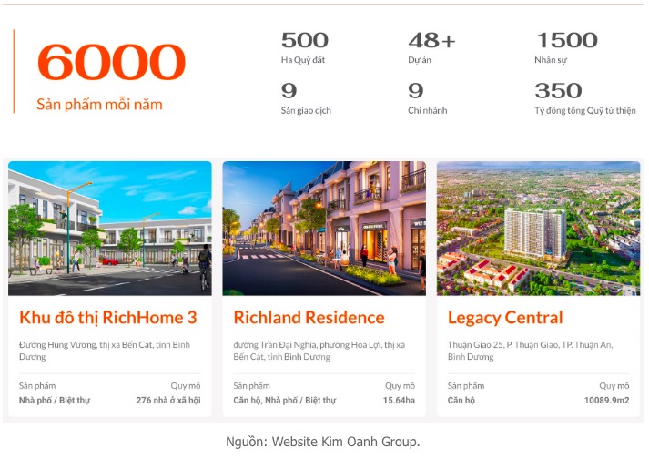 Xuất hiện “bà trùm” phía Nam tuyên bố làm 40.000 căn nhà ở xã hội, cạnh tranh với "ông trùm" Hoàng Quân?