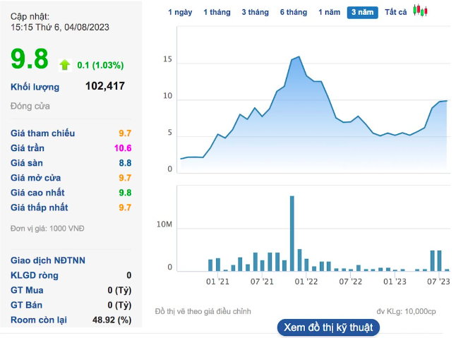 Chứng khoán Hoà Bình (HBS) có tân chủ tịch sinh năm 2003