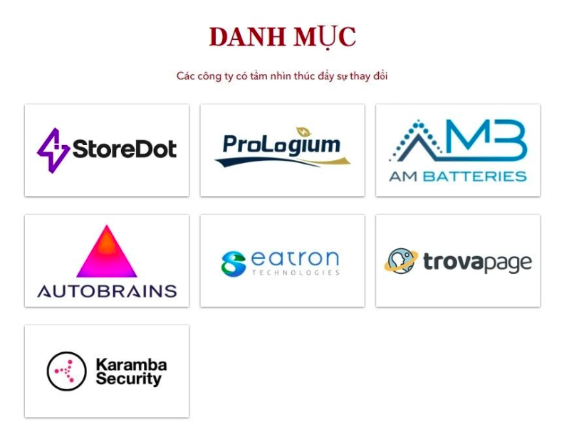 VinVentures của ông Phạm Nhật Vượng: Danh mục 100 triệu USD 'thừa kế' từ Vingroup có gì?